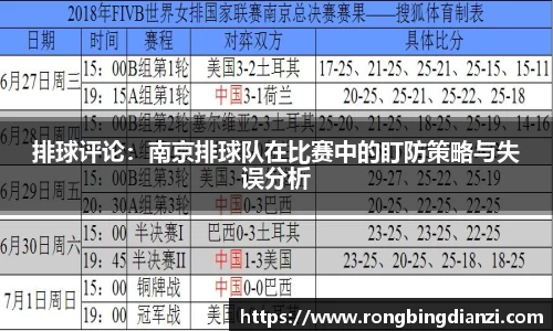 排球评论：南京排球队在比赛中的盯防策略与失误分析