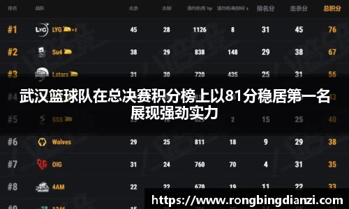 武汉篮球队在总决赛积分榜上以81分稳居第一名展现强劲实力