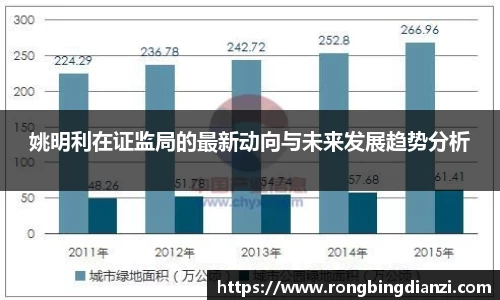 姚明利在证监局的最新动向与未来发展趋势分析